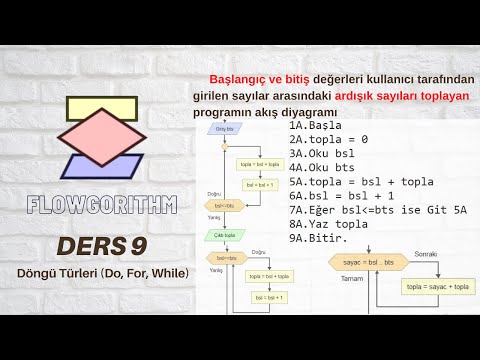 Video: Blogger'a Sayfa Nasıl Eklenir: 15 Adım (Resimlerle)