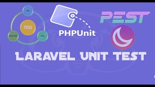 Refreshdatabase Vs Databasemigrations Vs Databasetruncation