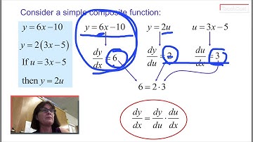 4.1 The Chain Rule, video 1