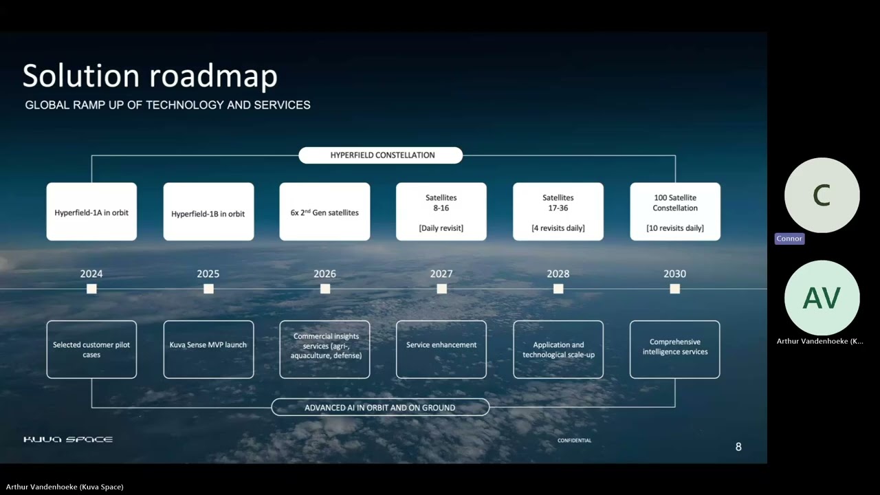 Building AI models for EO analysis