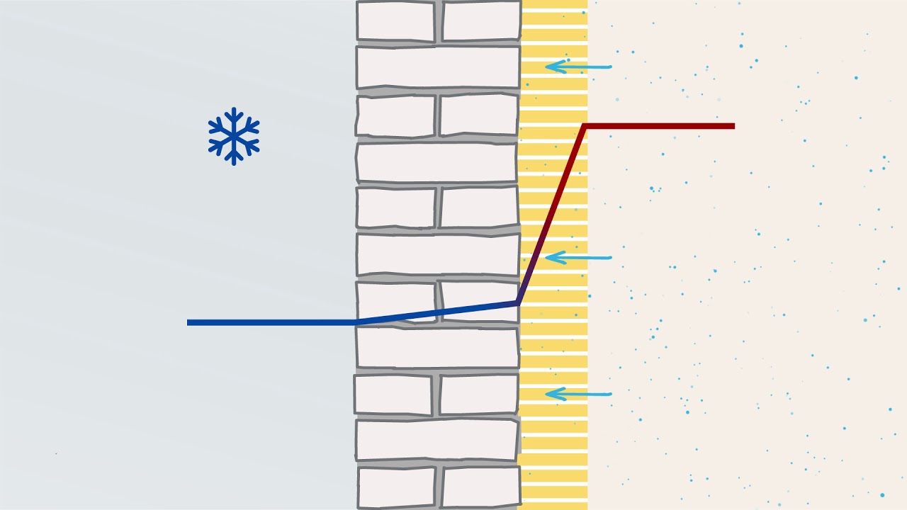 Cavity Wall Insulation Problems ~ The Ugly Truth