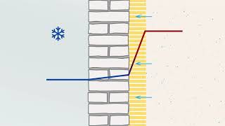 Internal Insulation of Historic Buildings  Desirable but Risky