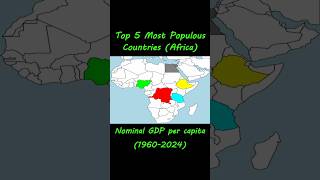 Top 5 Most Populous African Countries by Nominal GDP per Capita (Linear) #datavisualization