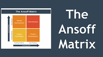 What does the Ansoff Matrix tell us?