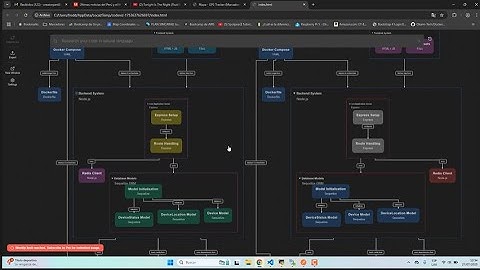 Codeviz Visual Studio Code extension