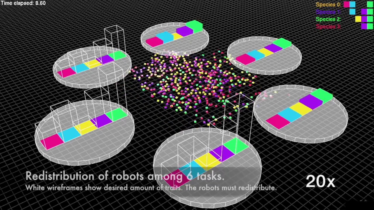 Redistribution of a Heterogeneous Swarm of Robots - YouTube