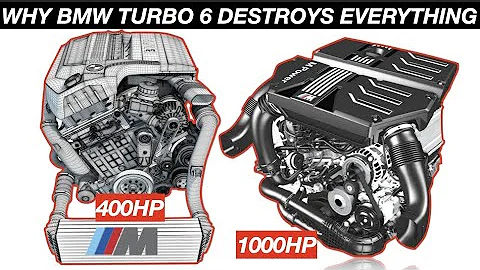BMW Turbo Inline-6 Engines Are Ridiculous | Explained Ep.4