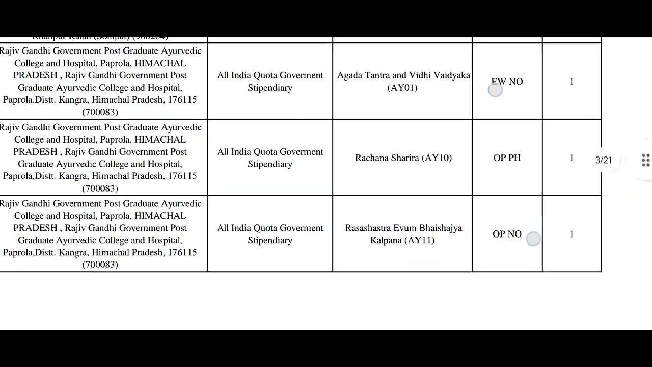 PROVISIONAL SEAT MATRIX FOR AYURVEDA PG | AACCC AYUSH PG R2 | AYUSH PG COUNSELLING 🔥