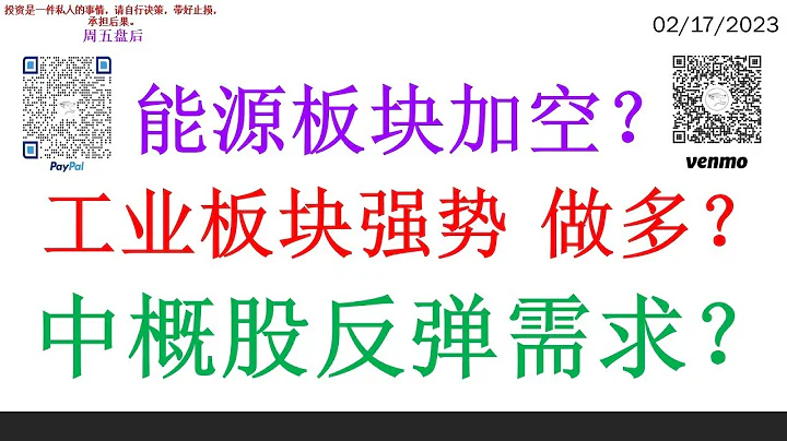 能源板塊加空？工業板塊強勢 做多？中概股反彈需求？ - 天天要聞