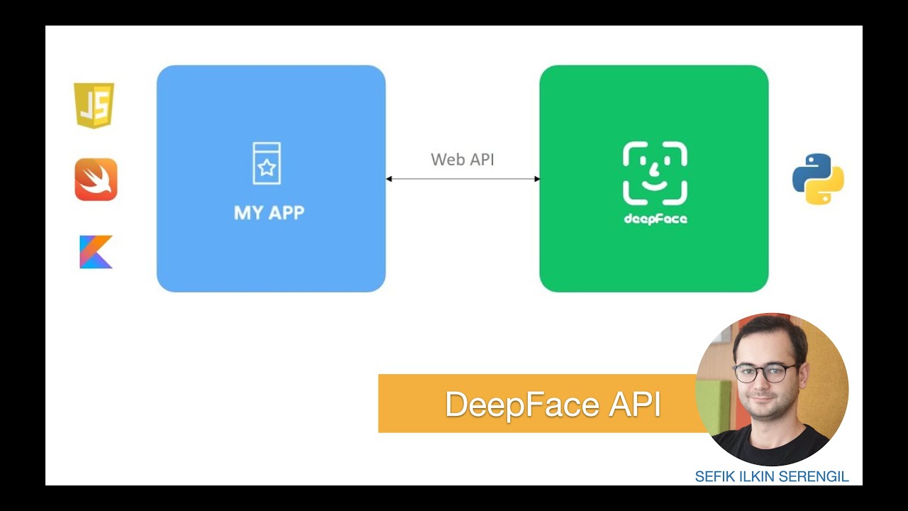 Deepface app. Библиотека Deepface. Deepface Python.