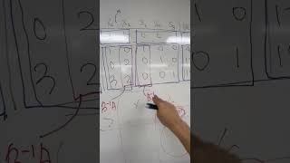 Management Science: Simplex method: B inverse, B inverse A matrix