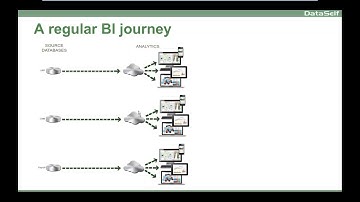 Intro/What Is A Regular BI Journey?