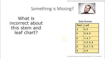 Statistics: Different Statistical Graphs, and Bad Graphs