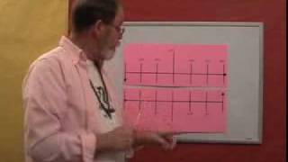 Astrology Sagittarius Learn Decans