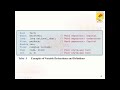 Problem Solving and C Programming - Basics of C Programming