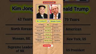 Donald Trump vs. Kim Jong Un Biography Comparison #northkorea#us#trump#shorts