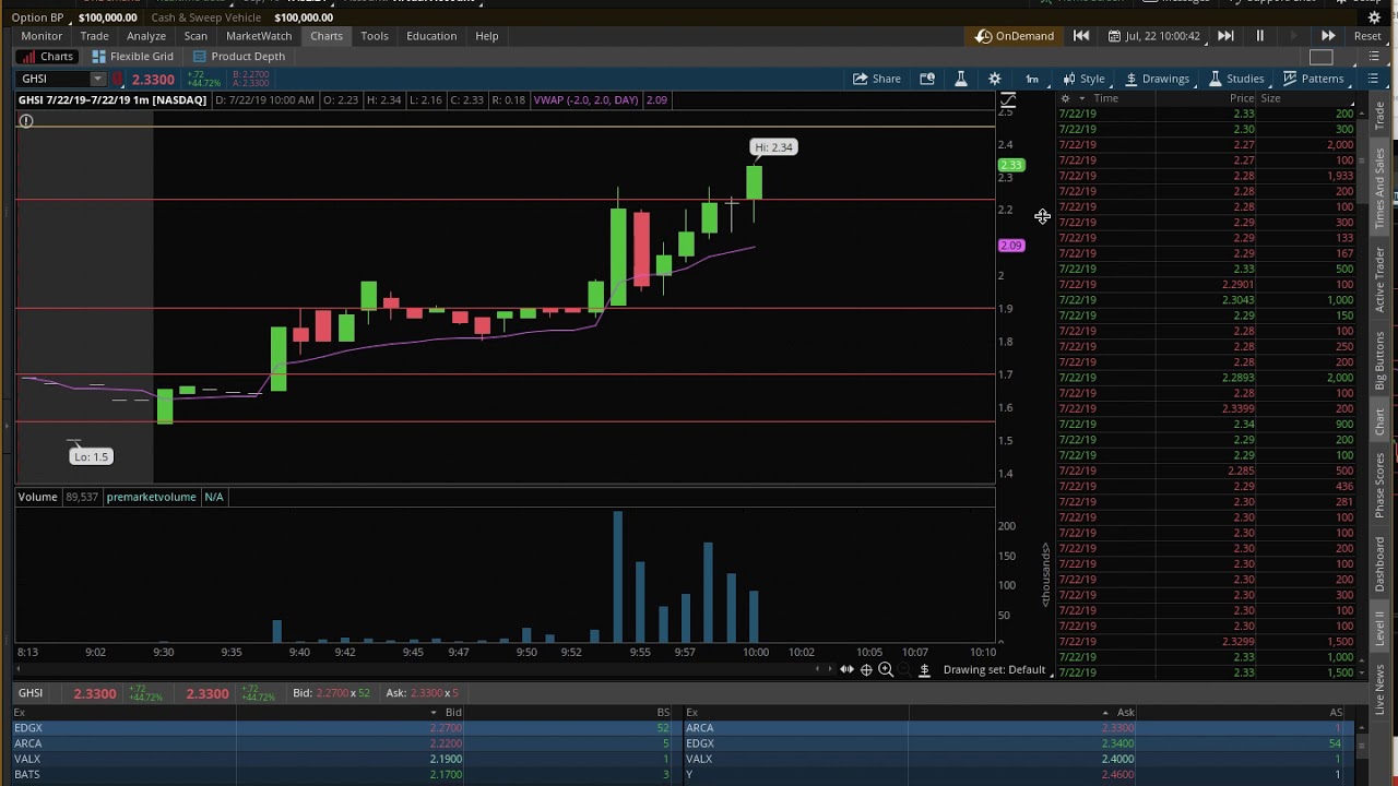 Unusual Hold on Ask $GHSI