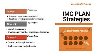 IMC Plan video presentation by Manuel, Luka and Nina Group 1 / AMW275 IMC