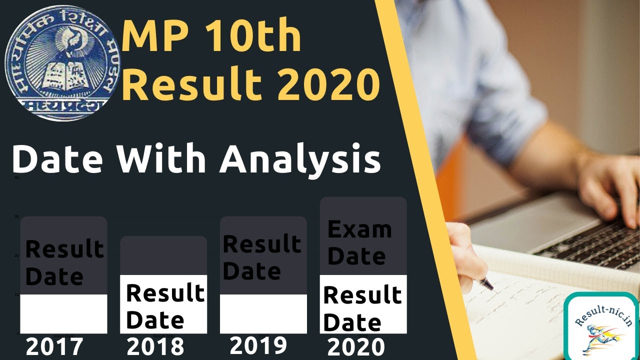 MP 10th Result 2020, MP Board 10th Class Result 2020 Date