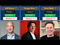 Top 10 Richest Men in the World (2026) | Global Billionaires List