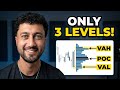 I Simplified Volume Profile And My Win Rate Skyrocketed