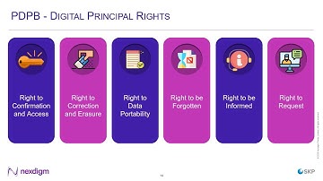 Webinar - Personal Data Protection PDP Bill