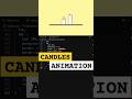 Candles Animation using HTML & CSS 🔥 #coding #css #shorts #viral #animation #programming #trending