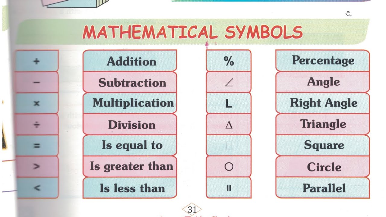 Mathematical Symbols, Number Measures - YouTube