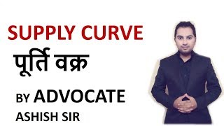 Supply curve in hindi class 12 | B.com | CS |CA|MBA | BBA | M.com | BA