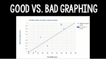 Good vs. Bad Graphing (Google Sheets)