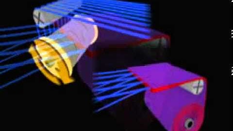 Take up & Let off Mechanism