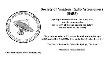 Using radio telescope hydrogen measurements to calculate the Milky Way rotation rate and mass
