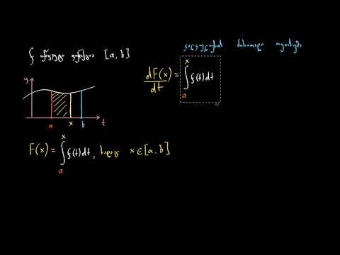 კალკულუსის ძირითადი თეორემა