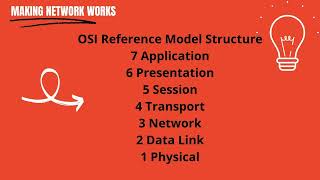 Elective - (Chapter 5 Making Networks Work)