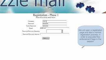 Bypassing Restrictions in Multiphase Processes via Session Puzzling HD