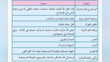 سوره الشرح الصف الثالث ابتدائي