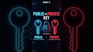 Private vs Public key in Cryptography.#ethicalhacking #cryptography #cyberawareness