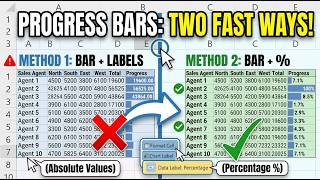 2 Ways to Create Progress Bars in Excel (Absolute Values & Percentages!)