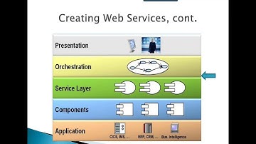 The Use Of Web Services In Data Exchanges