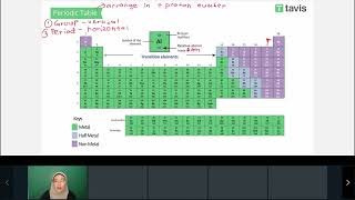 SPM Study Tips | SPM Science | Elementals & Chemicals screenshot 2