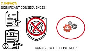 Regulatory fines explained in less than 3 minutes!