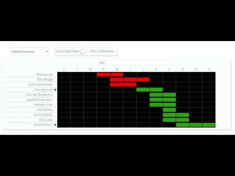 Gantt Chart Software