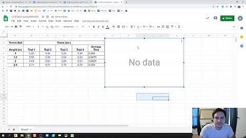 Graphing Velocity Lab - Making Displacement vs Time Graph