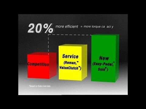 Why Eaton Clutches? Precision Design, Long Lifecycles, Lab Tested