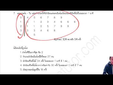 tedet ม 3 2564