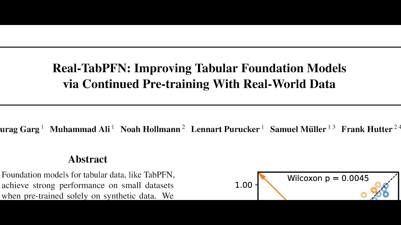 Real-TabPFN: Improving Tabular Foundation Models via Continued Pre-training With Real-World Data