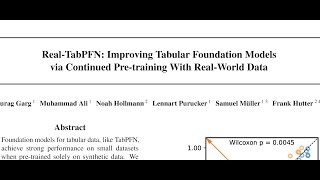Real-TabPFN: Improving Tabular Foundation Models via Continued Pre-training With Real-World Data