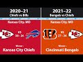 All AFC Champions By Year (2022)