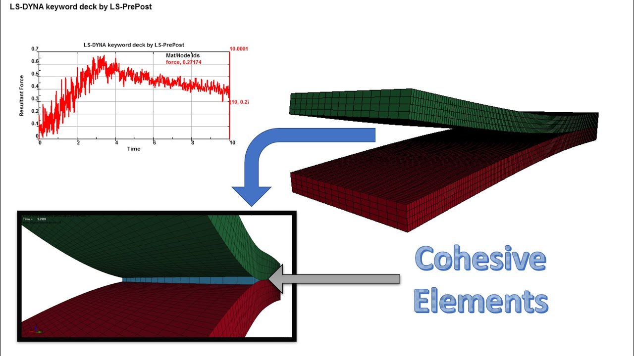 LSDYNA TUTORIAL 14 Delamination Test and Cohesive Elements YouTube