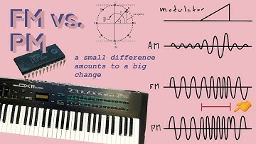 The difference between FM and Phase Modulation — Examples with gen~